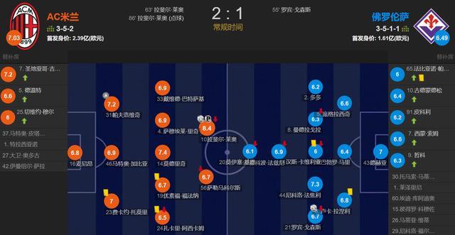 此役替补造, 比赛占据场, 到了登顶机 此役替补造, 比赛占据场, 到了登顶机