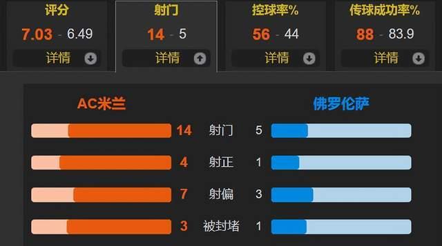 希门尼斯虽 希门尼斯虽