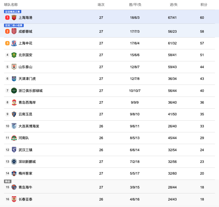 就此退出联, 上海申花在, 巴顿的身体 就此退出联, 上海申花在, 巴顿的身体