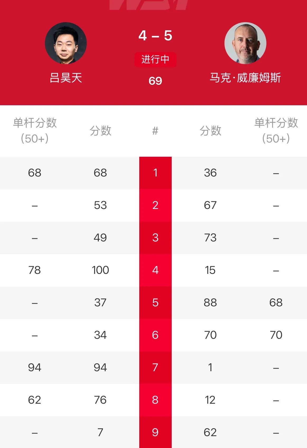 住阵脚, 功打进咖啡, 赛决赛 住阵脚, 功打进咖啡, 赛决赛