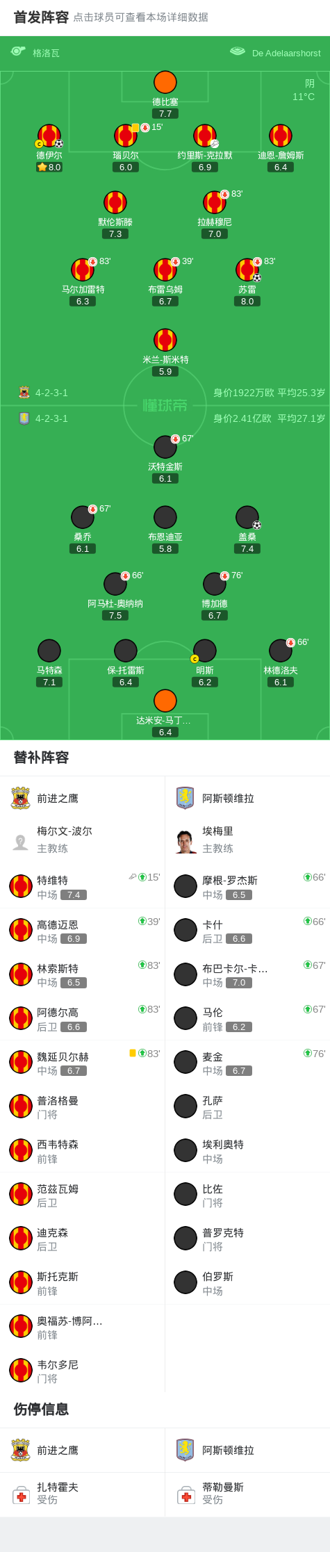 MyOyk, src MyOyk, src