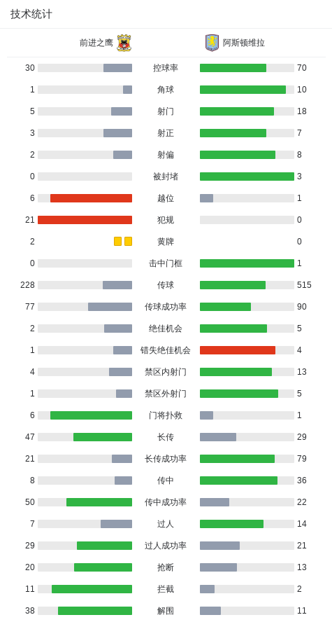 tX, 分钟 tX, 分钟