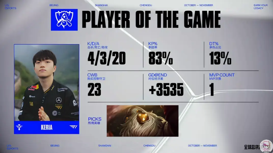 Keria, 游走强, img Keria, 游走强, img